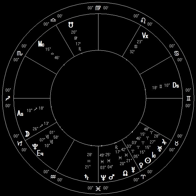 Transiting The Western Sidereal Zodiac