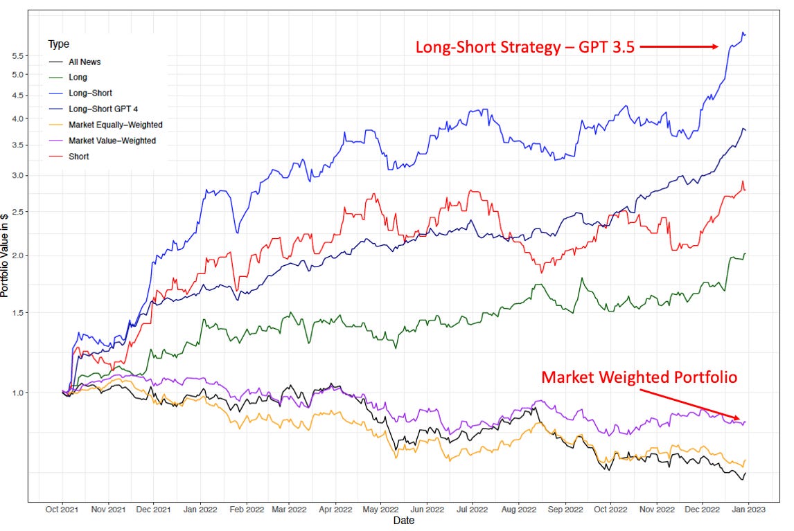 The Monkey Portfolio — Can Monkeys Beat the Market?