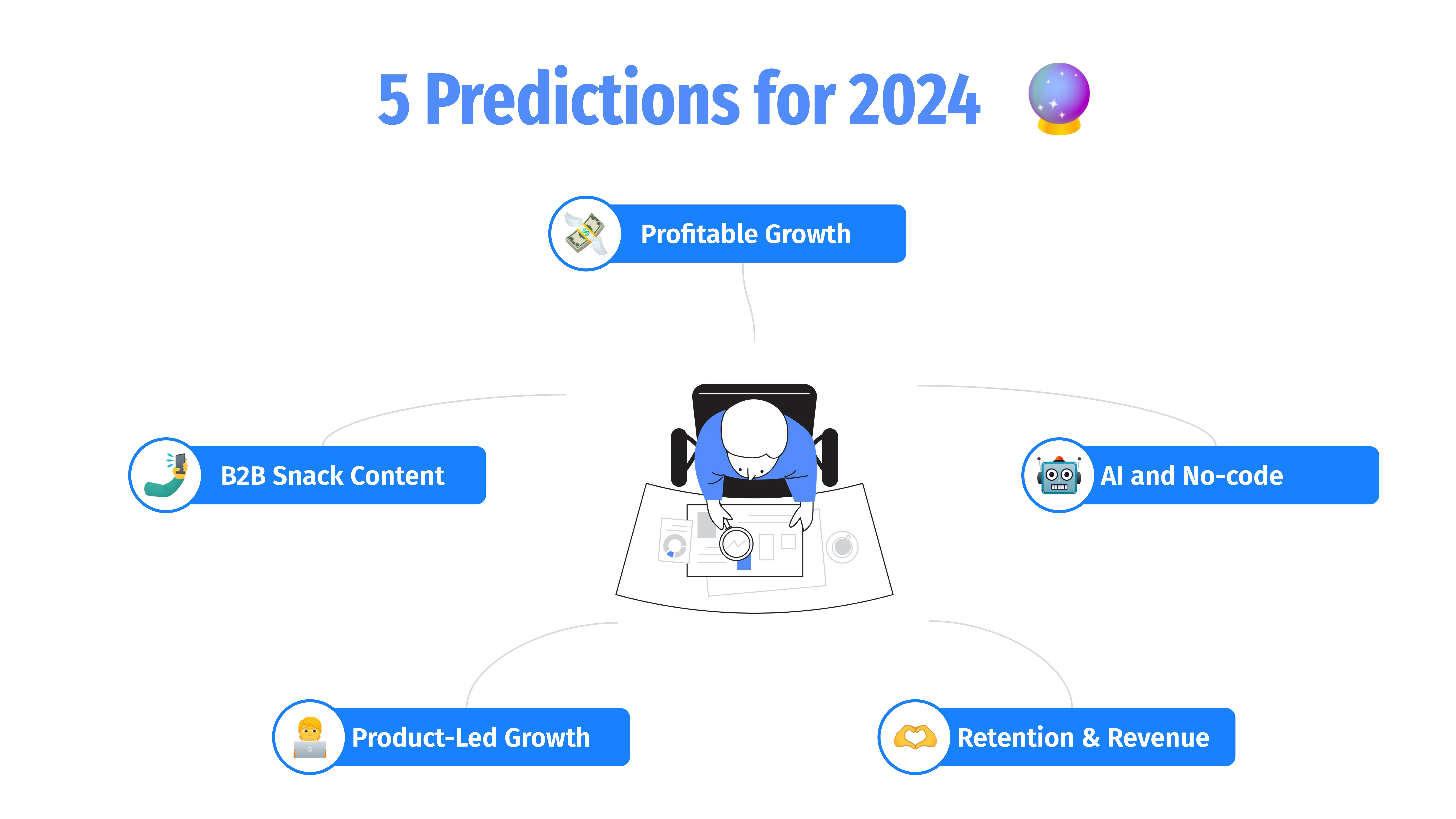 Marketing Predictions for 2024 and other Marketing Trends