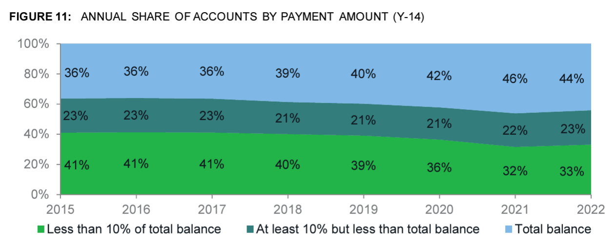 Fintech Startup Synapse Lays Off 40% Of Workforce After Losing Mercury As A  Client