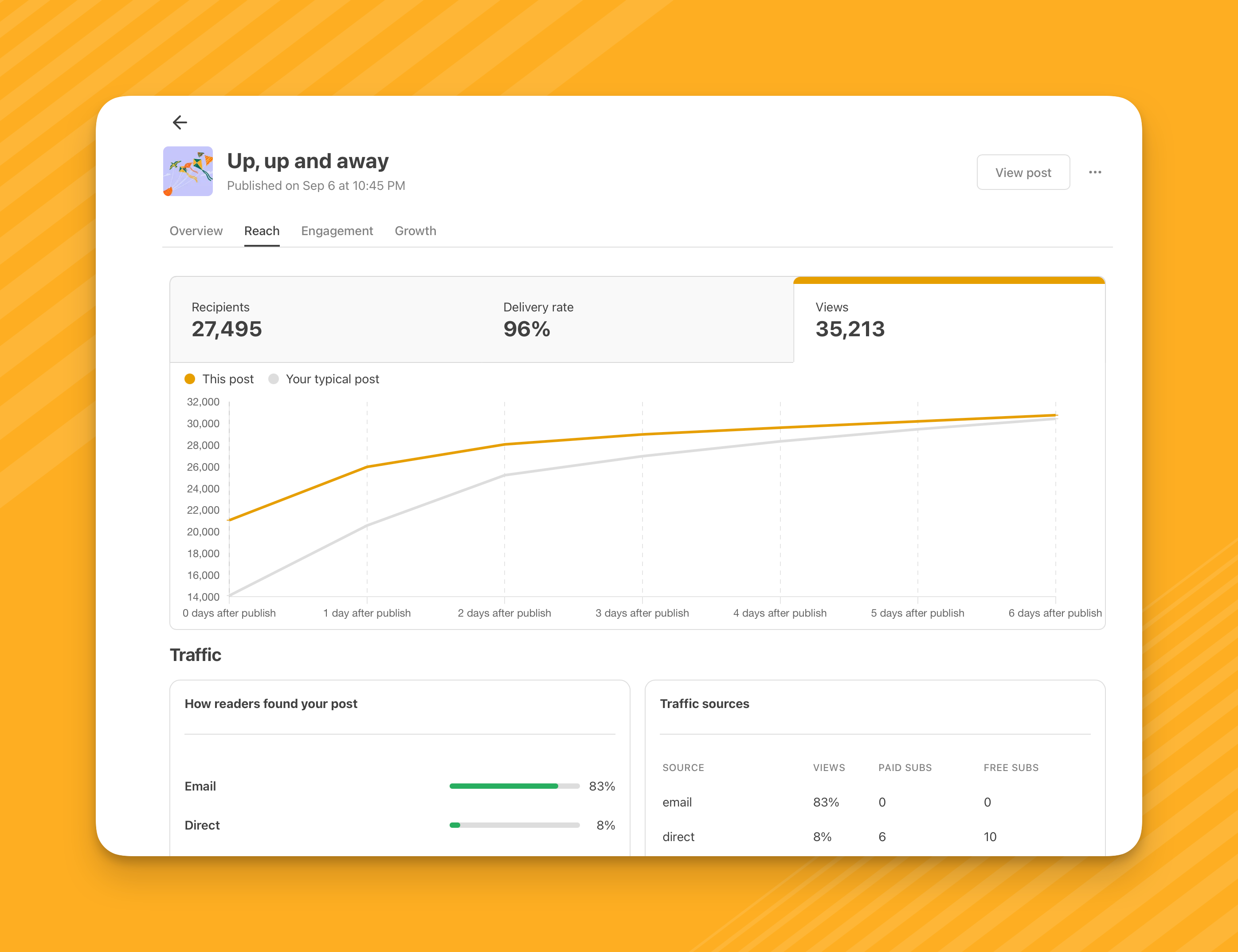 poki.com.br Traffic Analytics, Ranking Stats & Tech Stack