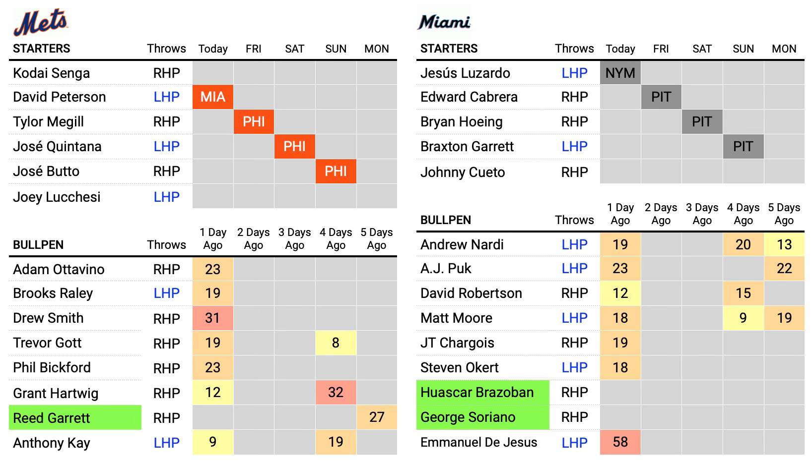 Missing the Marte - by Jeffrey Bellone - Mets Fix