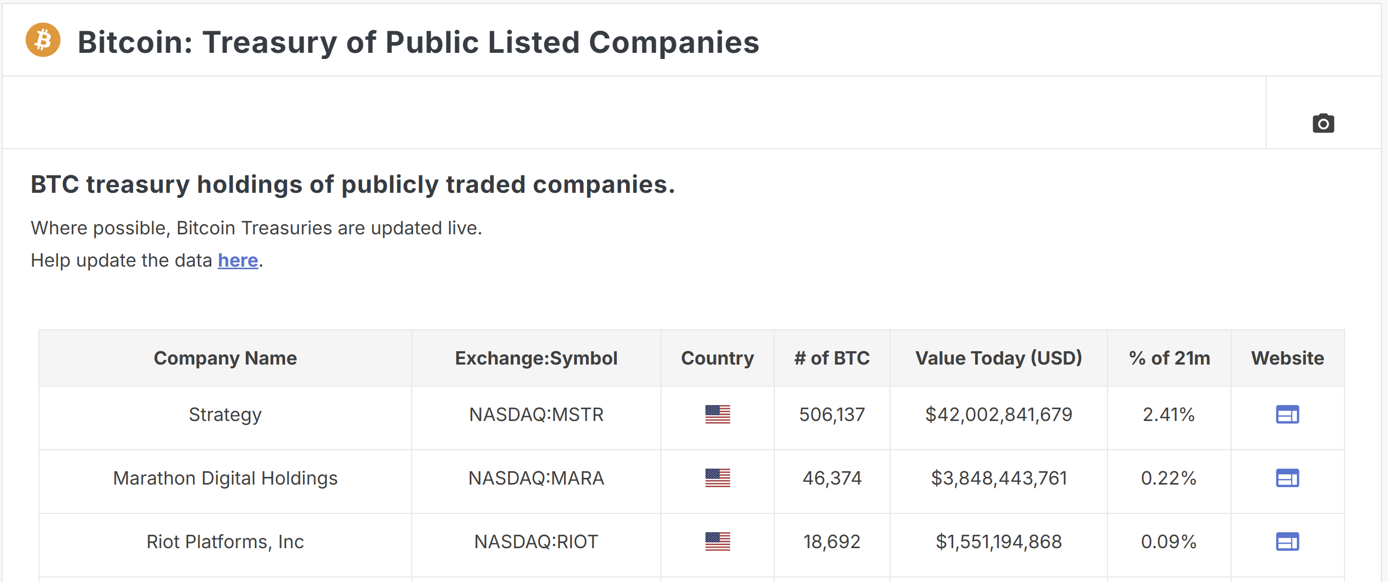 Marathon Digital $2B stock sale to buy more BTC.