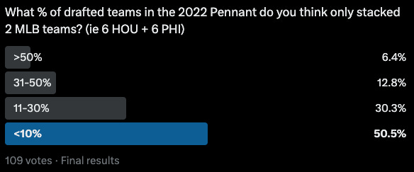 MLB - Which team are you taking in 2022?