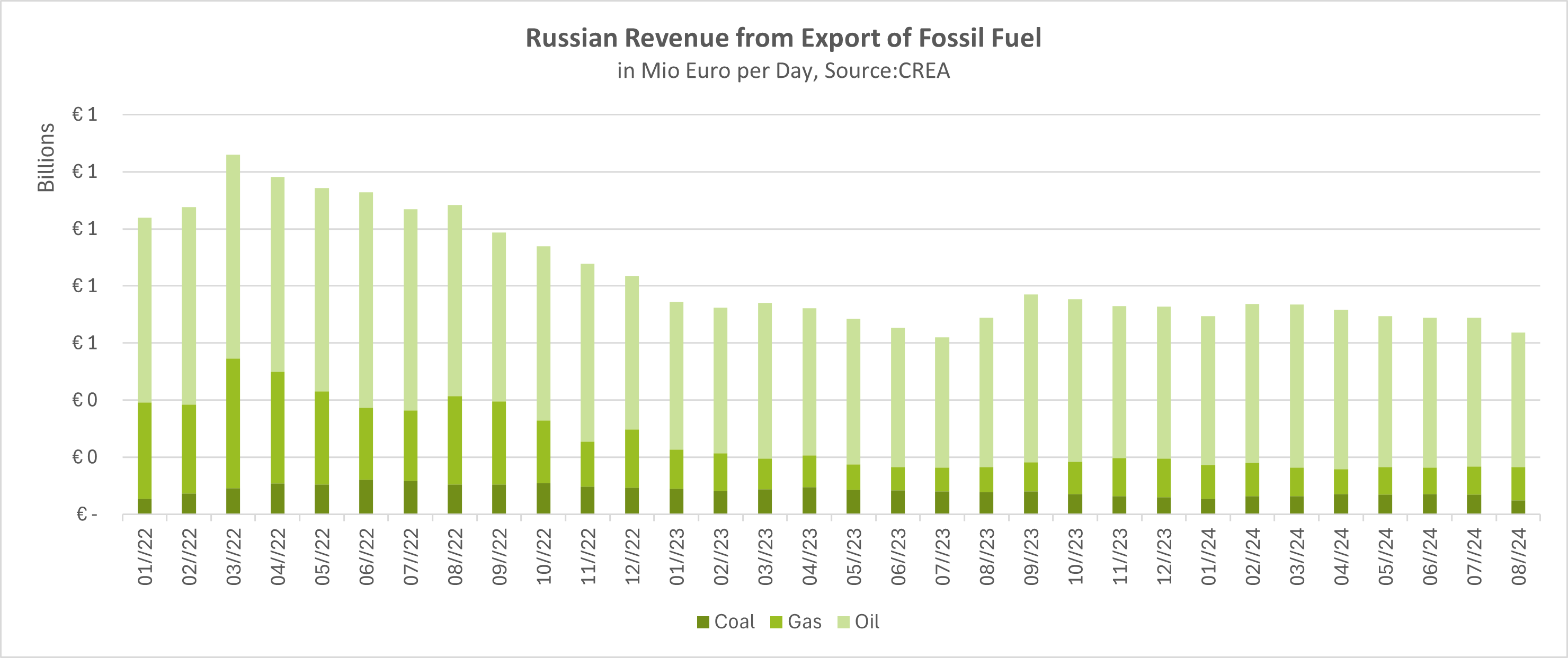 Russia on a risky course desperate LNG transports through the Arctic