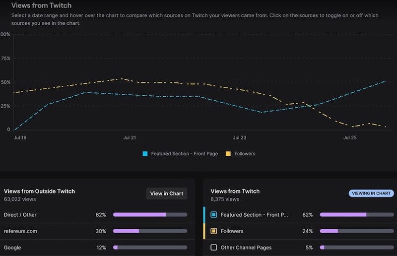 Valve has released its shiny revamped Steam Charts page — data