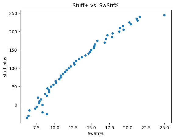 Pitch Design: What is Stuff+? Quantifying Pitches with Pitch Models