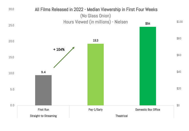 Different scales on the 2 axis, too crowded and the IMDB rating