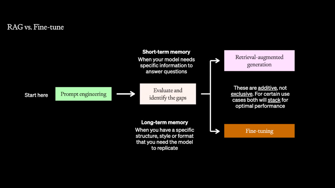 RAG is Just Fancier Prompt Engineering