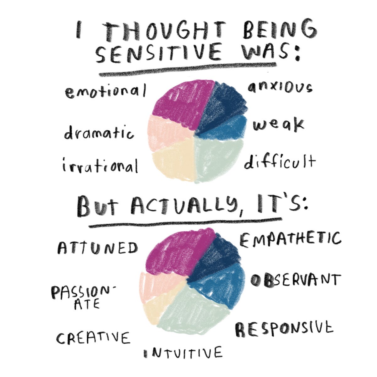 Sensitive: The Hidden Power of the Highly Sensitive Person in a Loud, Fast,  Too-Much World