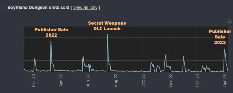 CHARTS: Dwarf Fortress makes its Steam debut