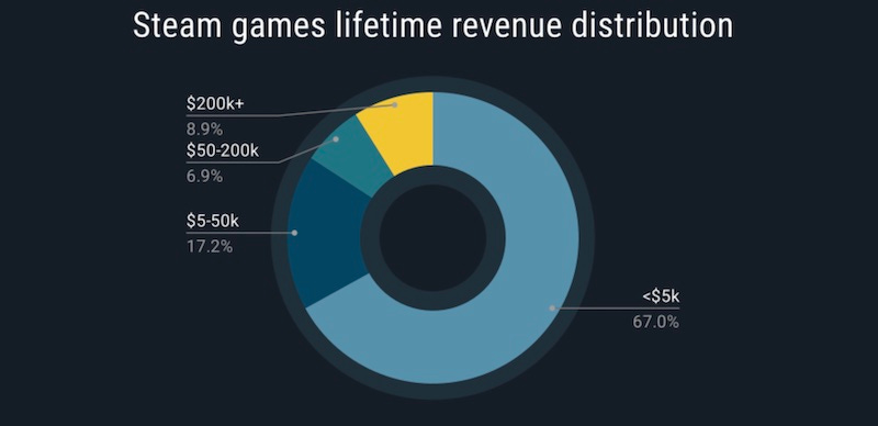the hardest game in the universe 2 game revenue and stats on Steam – Steam  Marketing Tool