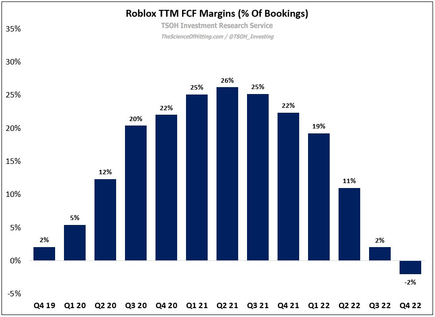 Roblox: The Path To Profitability