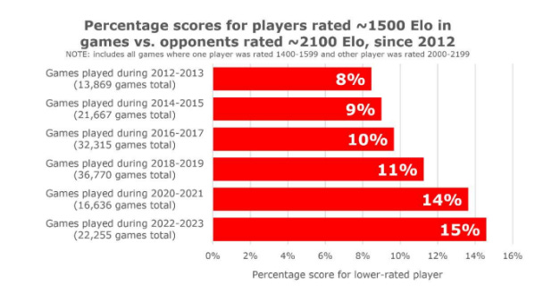 How Elo Ratings Actually Work - by Nate Solon - Zwischenzug