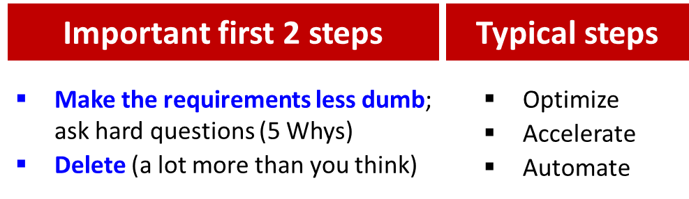 Elon Musk, “the best part is no part” - by ConsultantsMind