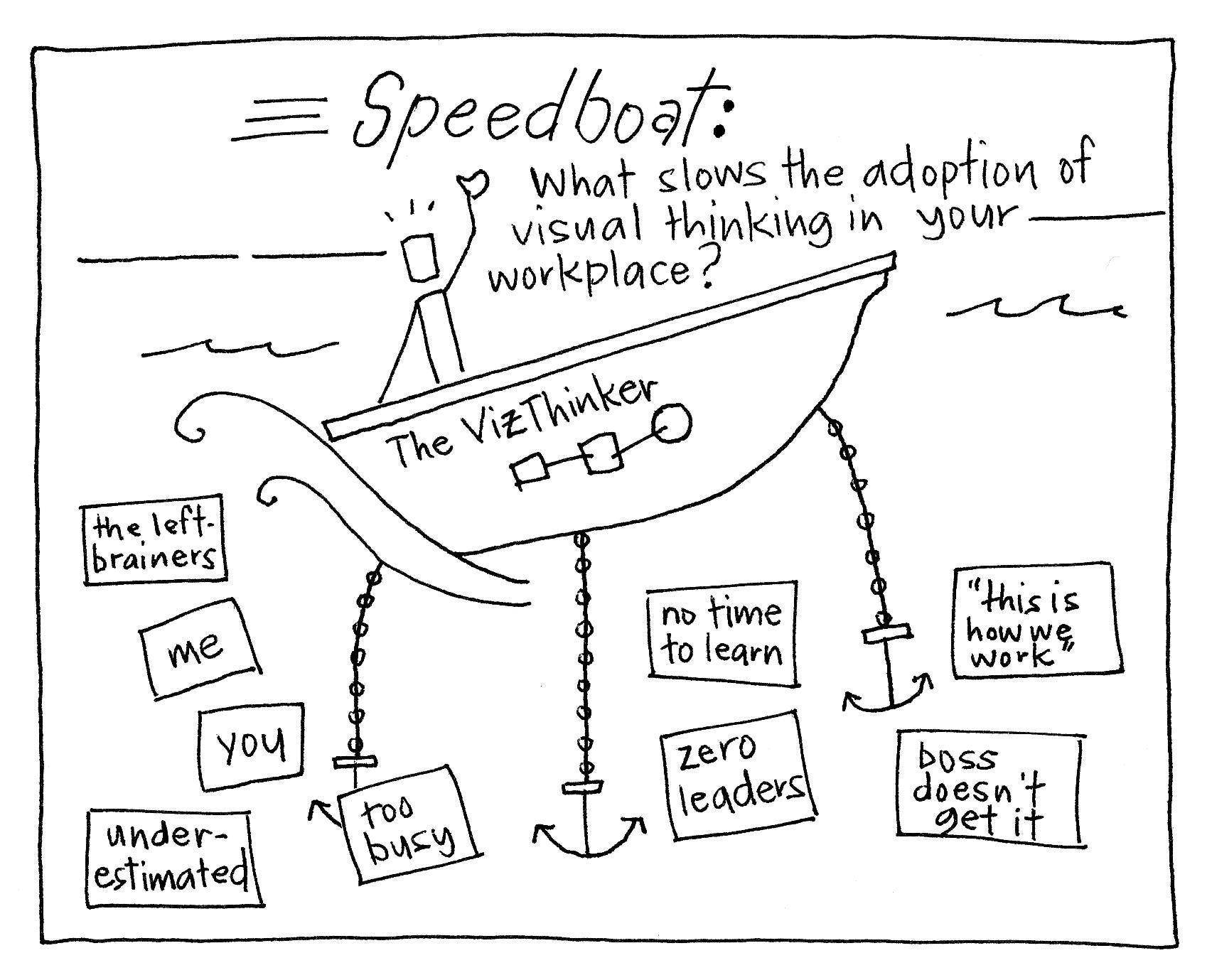 Games for fresh thinking and ideas – Gamestorming