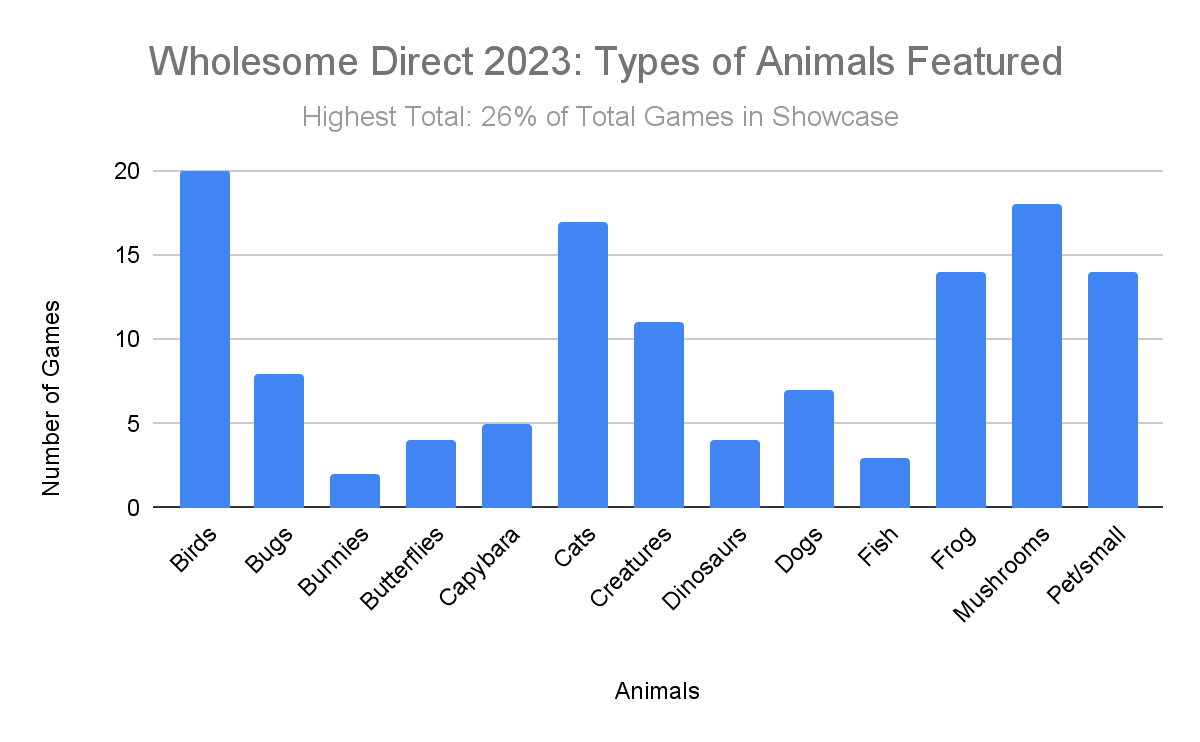 Exotic Kosmos - SteamSpy - All the data and stats about Steam games