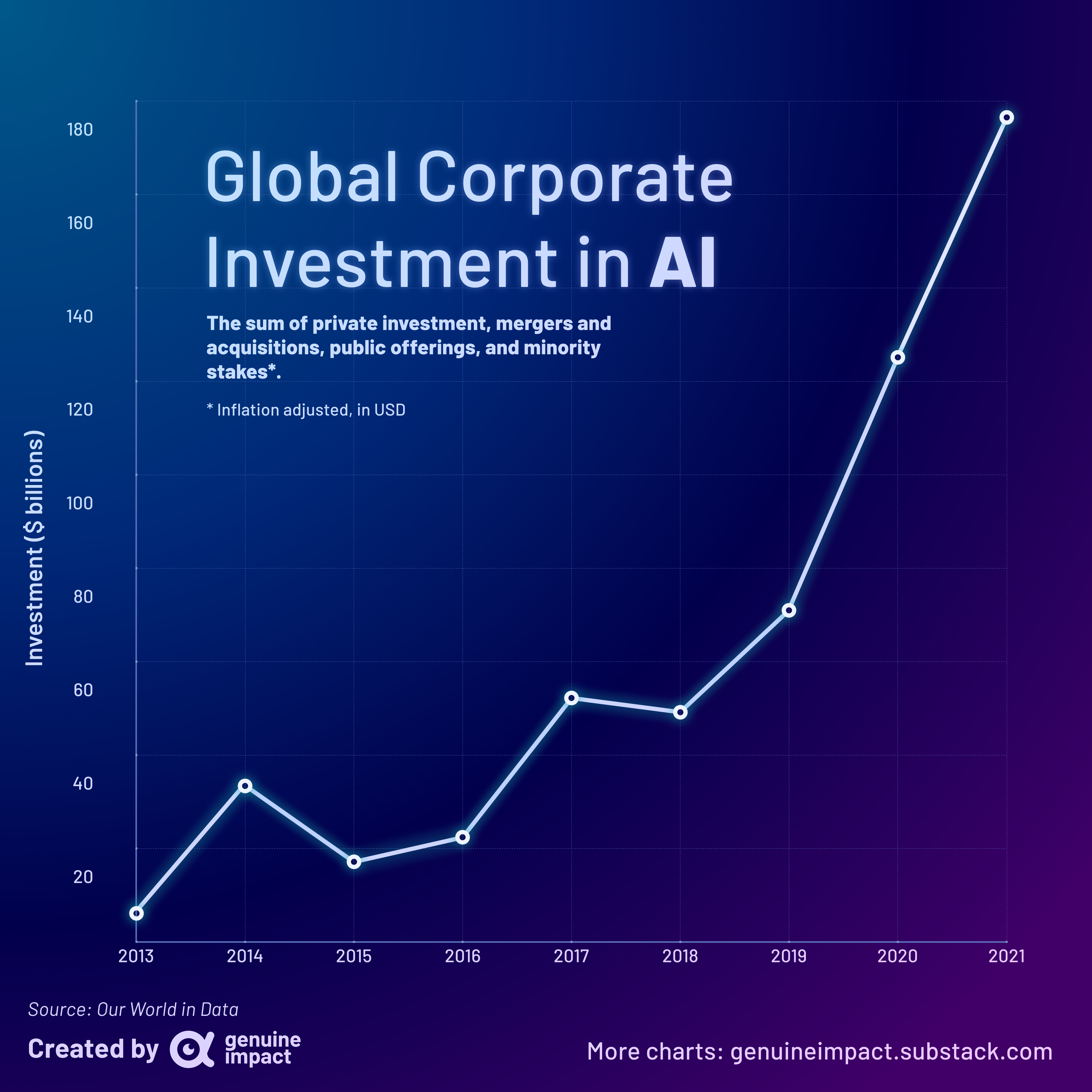 The rise of Skynet - by Miguel Benitez