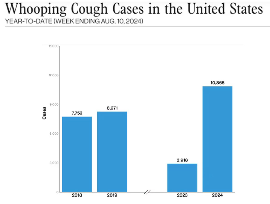 Whooping Cough A History of Courage, Science, and Prevention