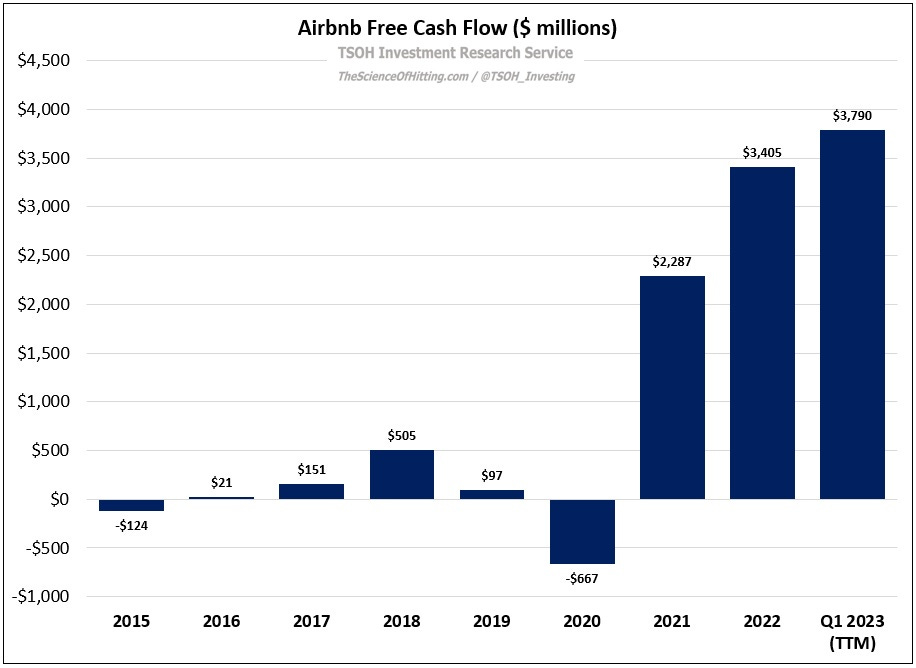Airbnb: ADR&rsquo;s and Affordability - by The Science of Hitting