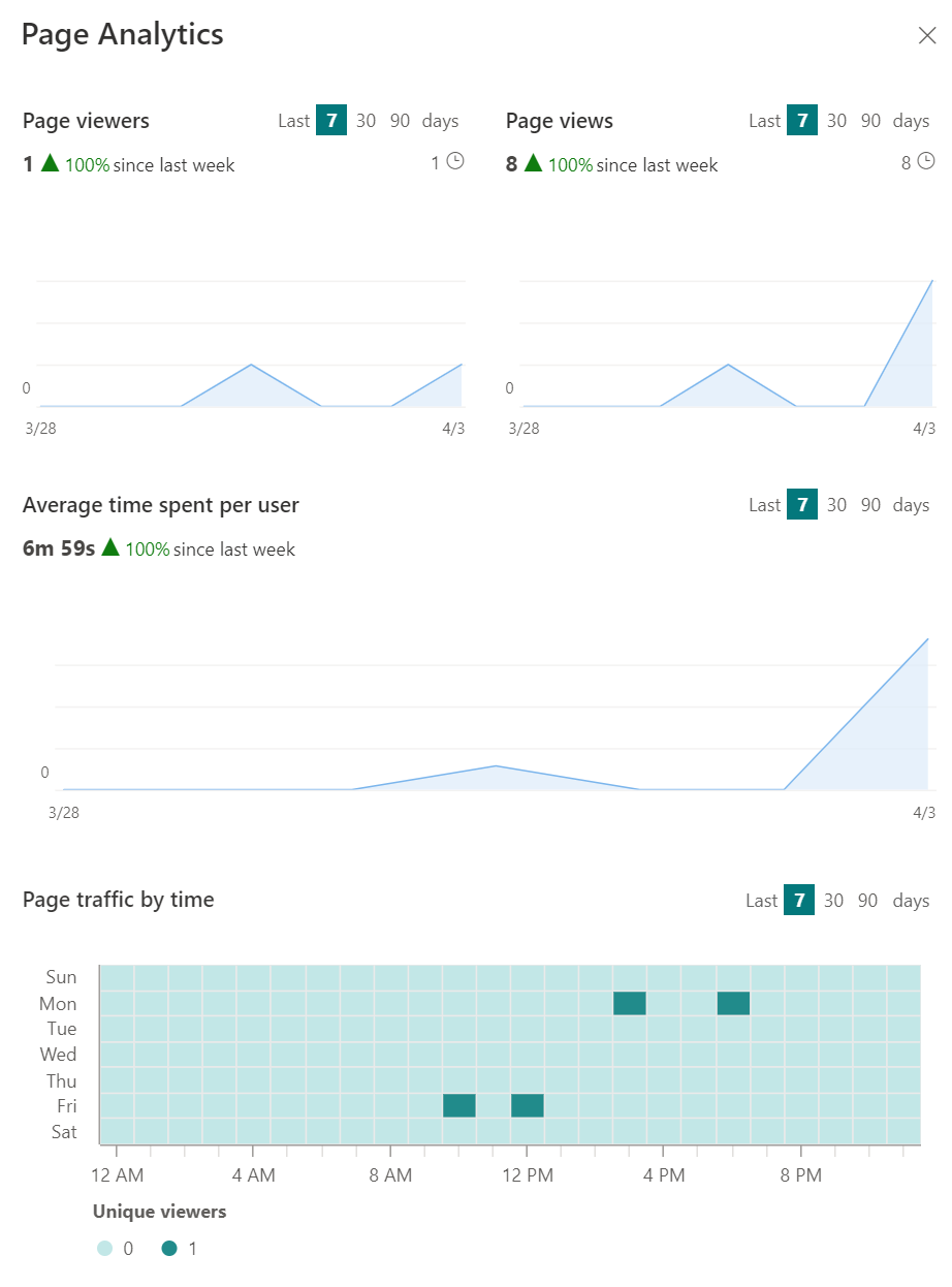 Breaking down the differences between SharePoint Online and Google