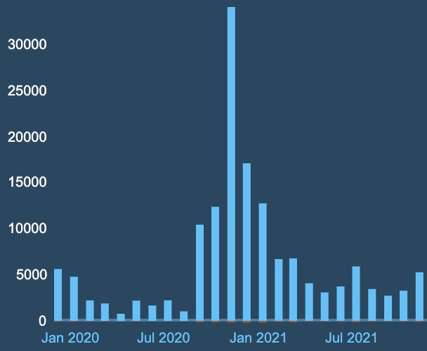 Will your Steam 1.0 launch outpace your Early Access start?