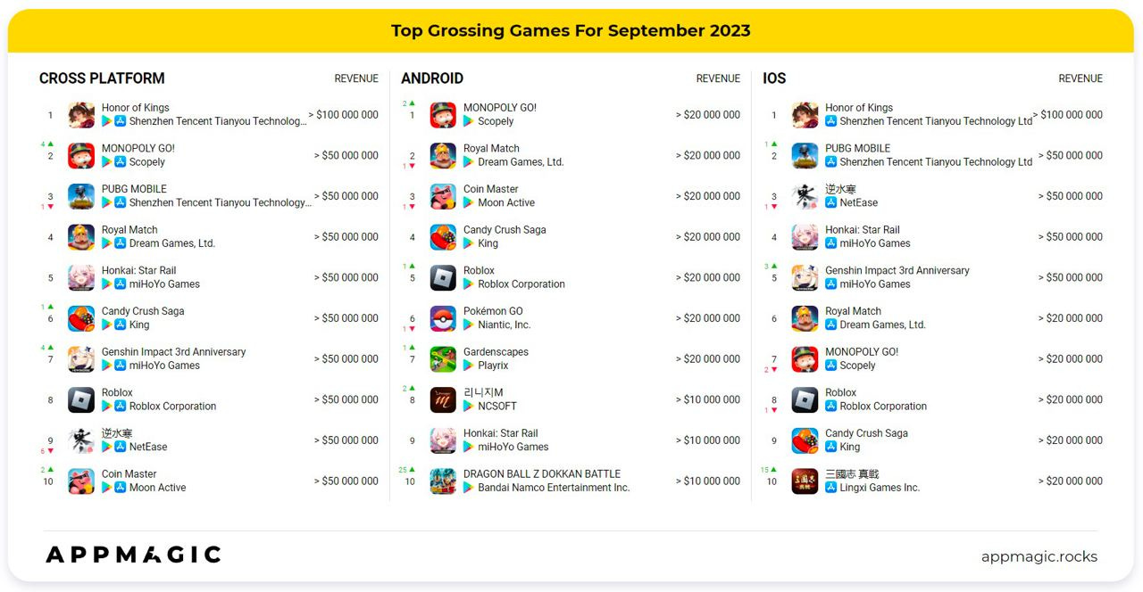 Gaming For ::Appstore for Android