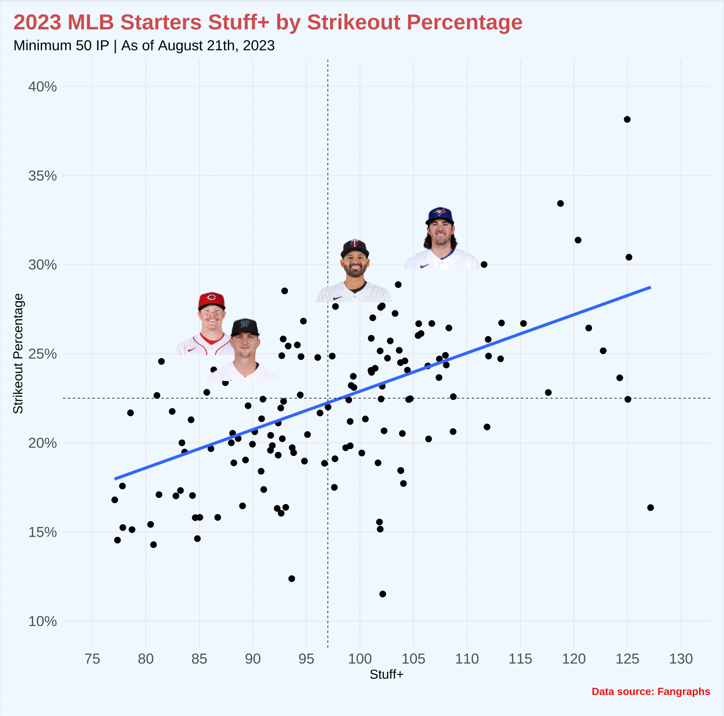 Here is the 2023 MLB All-Underrated Team