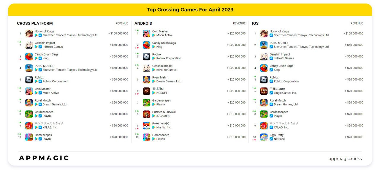 Best mobile games of 2023 (so far)