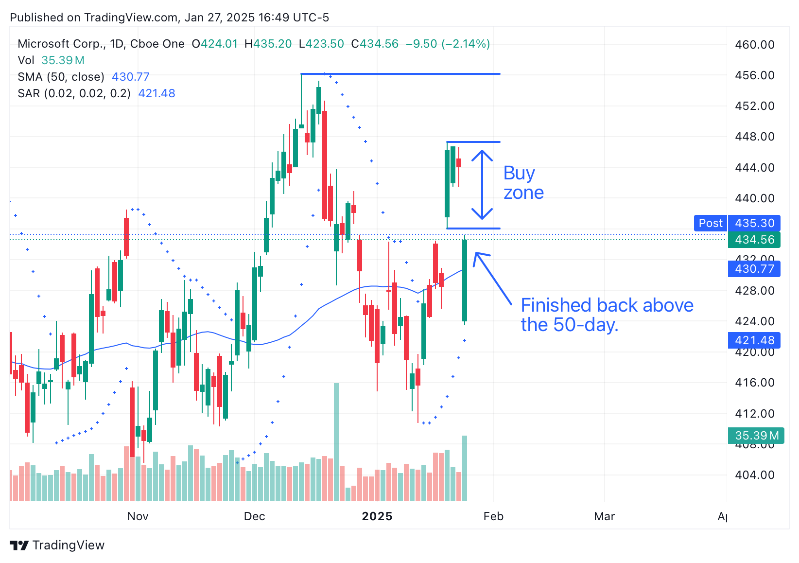 Active Trading Ideas for January 28, 2025