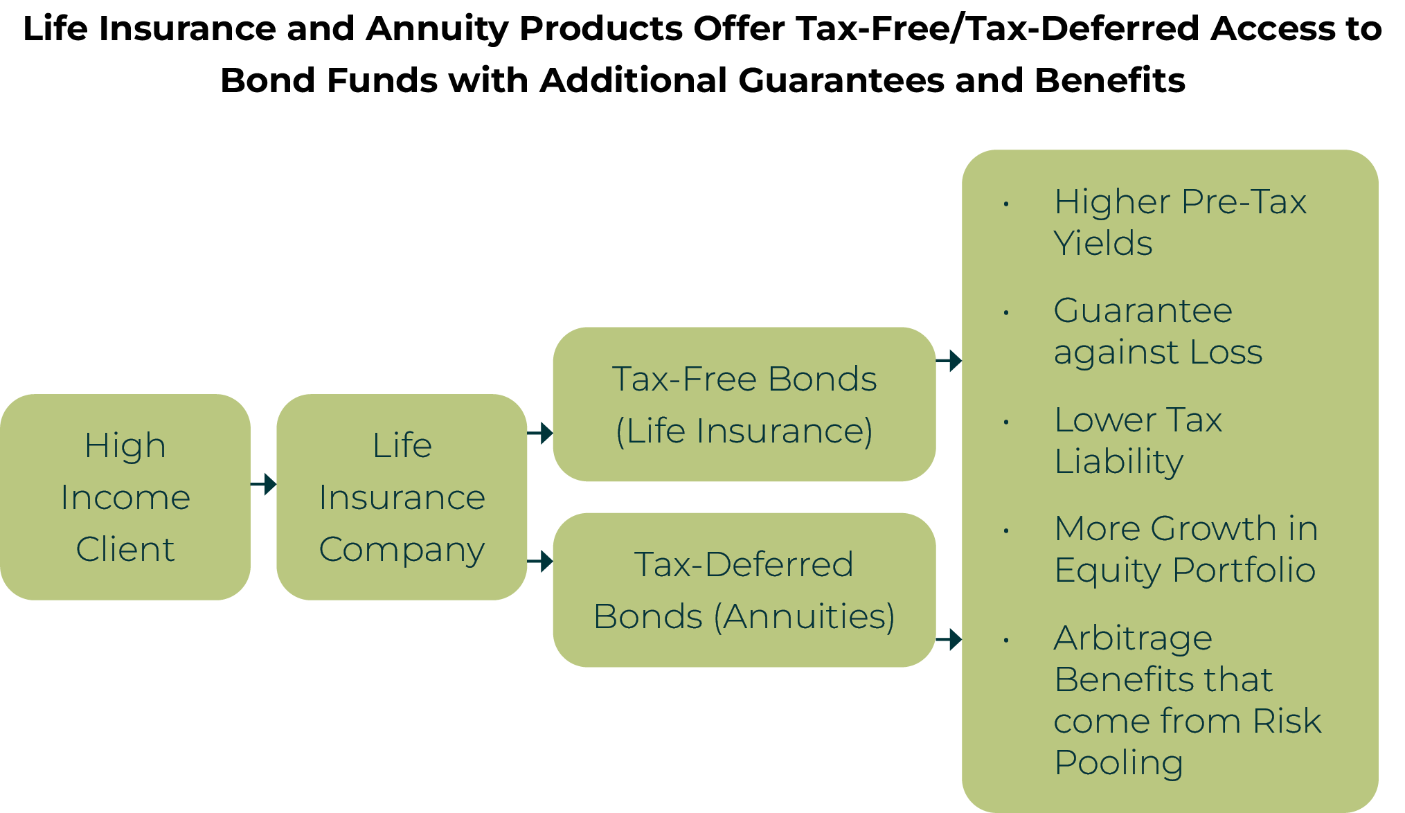 13 Why Is My Retirement Portfolio So Bond Heavy as I Age?