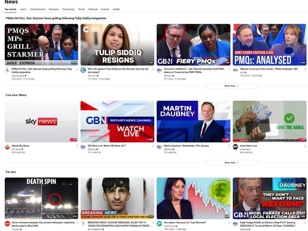 Biggest news channels on Youtube | New wave of publisher AI deals ...