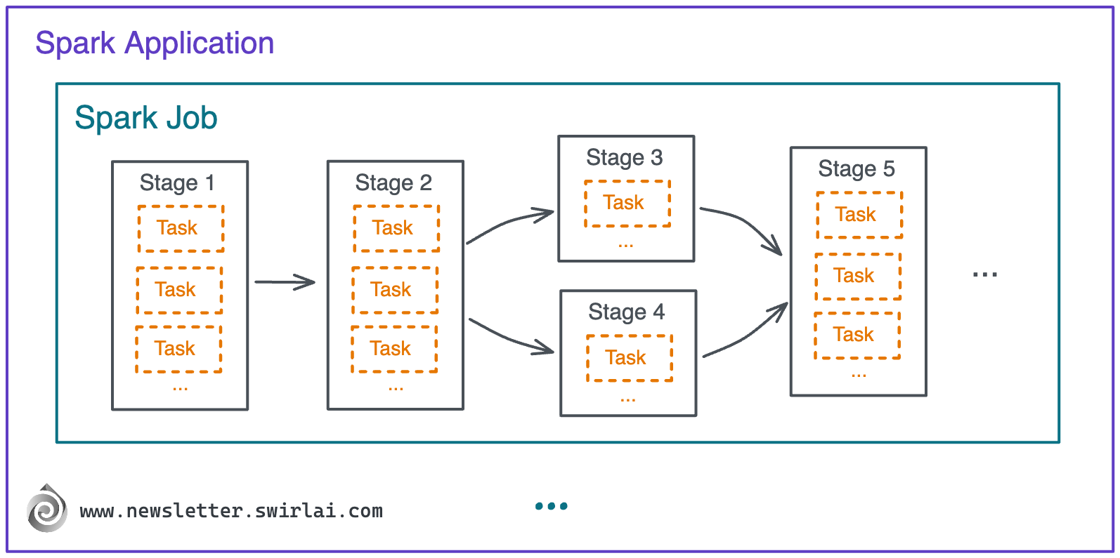 Manually Raise or Throw Exception in Python - Spark By {Examples}