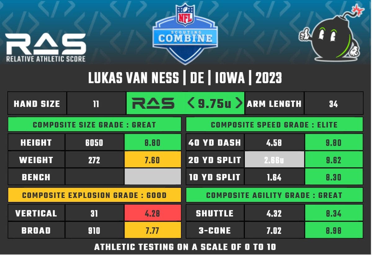 Deep Dive: How Lukas Van Ness Fits With The Green Bay Packers