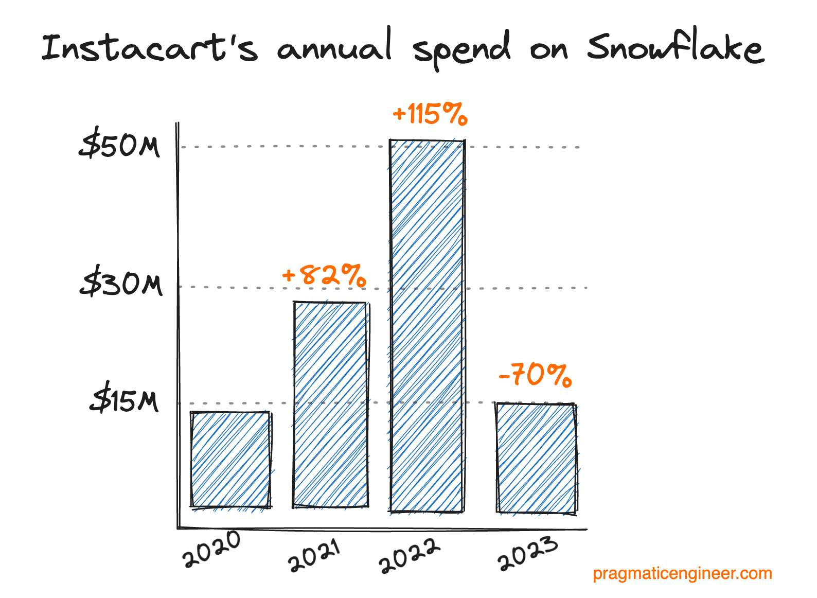 Reddit is raising up to $700M in Series F funding