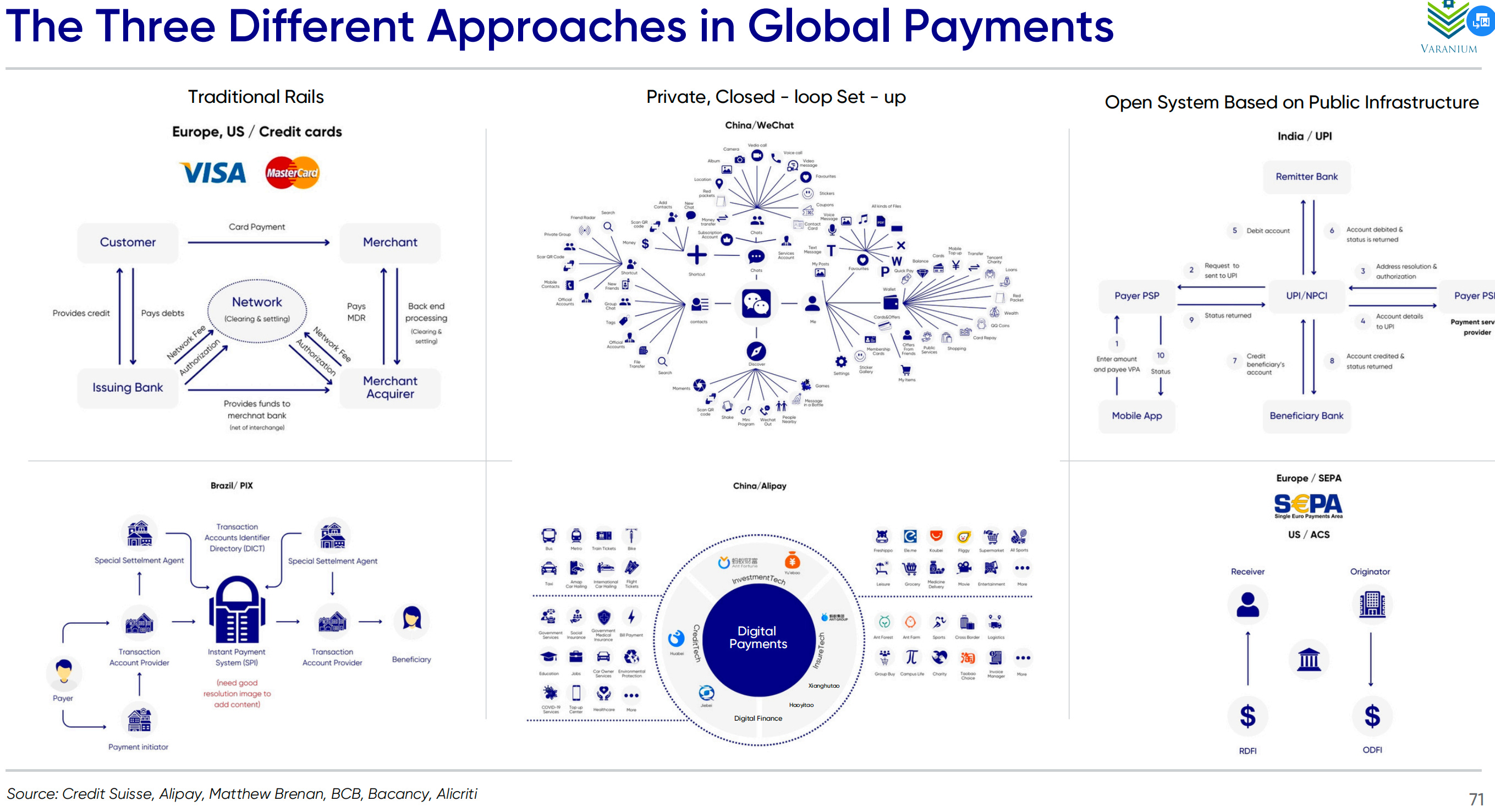 Fierce Competition in Digital Banking to Attract Deposits; How To Build  Stablecoin Routes; Why Embedded Small Business Lending Makes Sense;