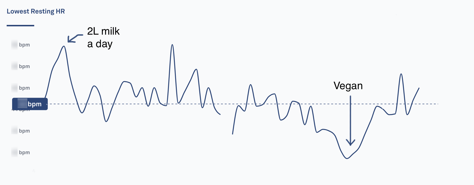 Automatically Push Your Oura Ring Data to Google Sheets with Python, by  samcha