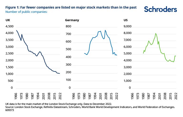 UK stock market review – market resilient as hopes of a rate peak