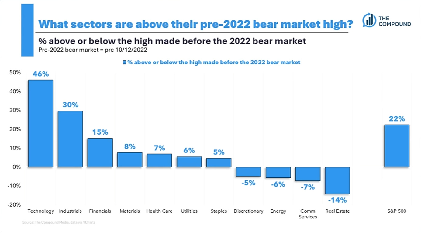 WEEKLY WRAPUP PODCAST (s2024 e37) by Kevin Muir