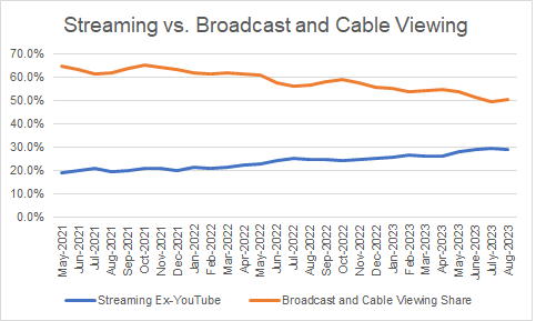 Prime Video Ad-Free: No Change To Long-Term Challenges for Ad-Supported  TV