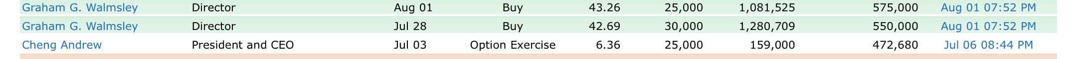 Trading When The Market Is Volatile - by Will Meade