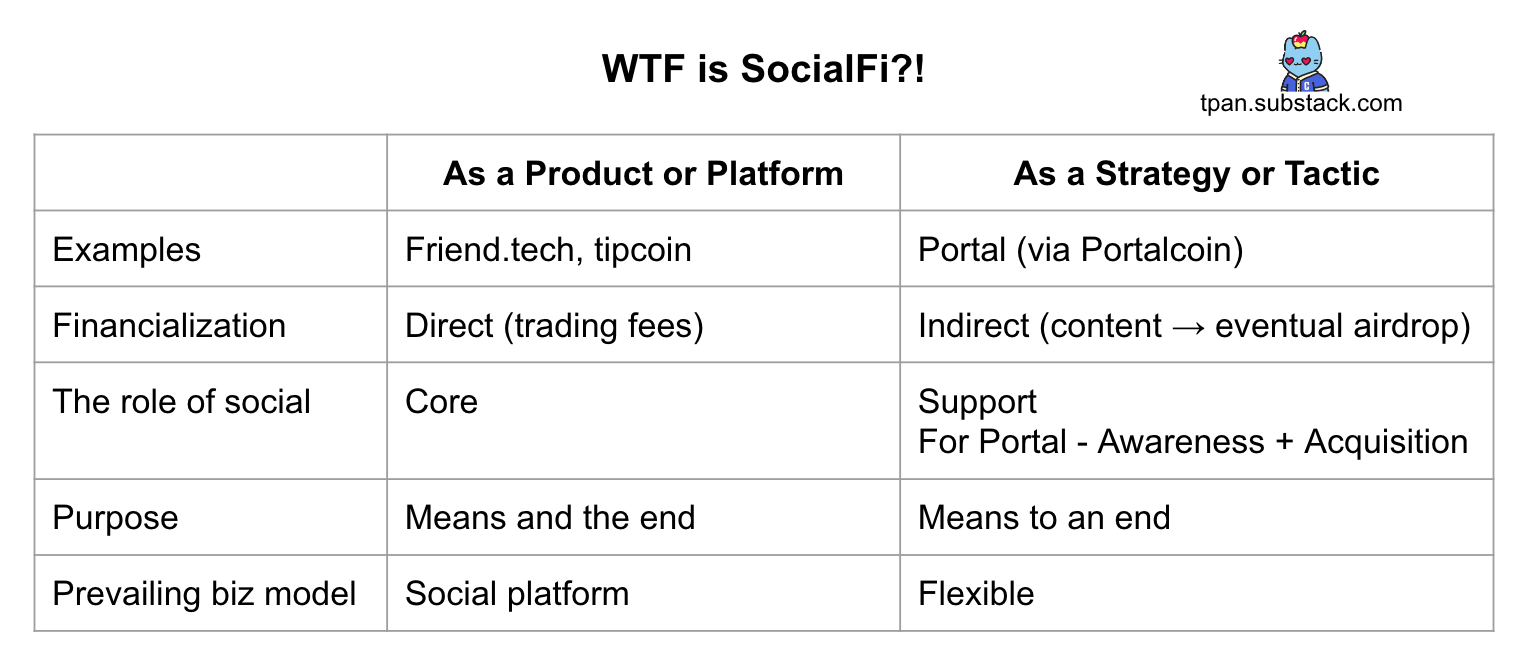 What went wrong with Friend.tech and what's next for SocialFi