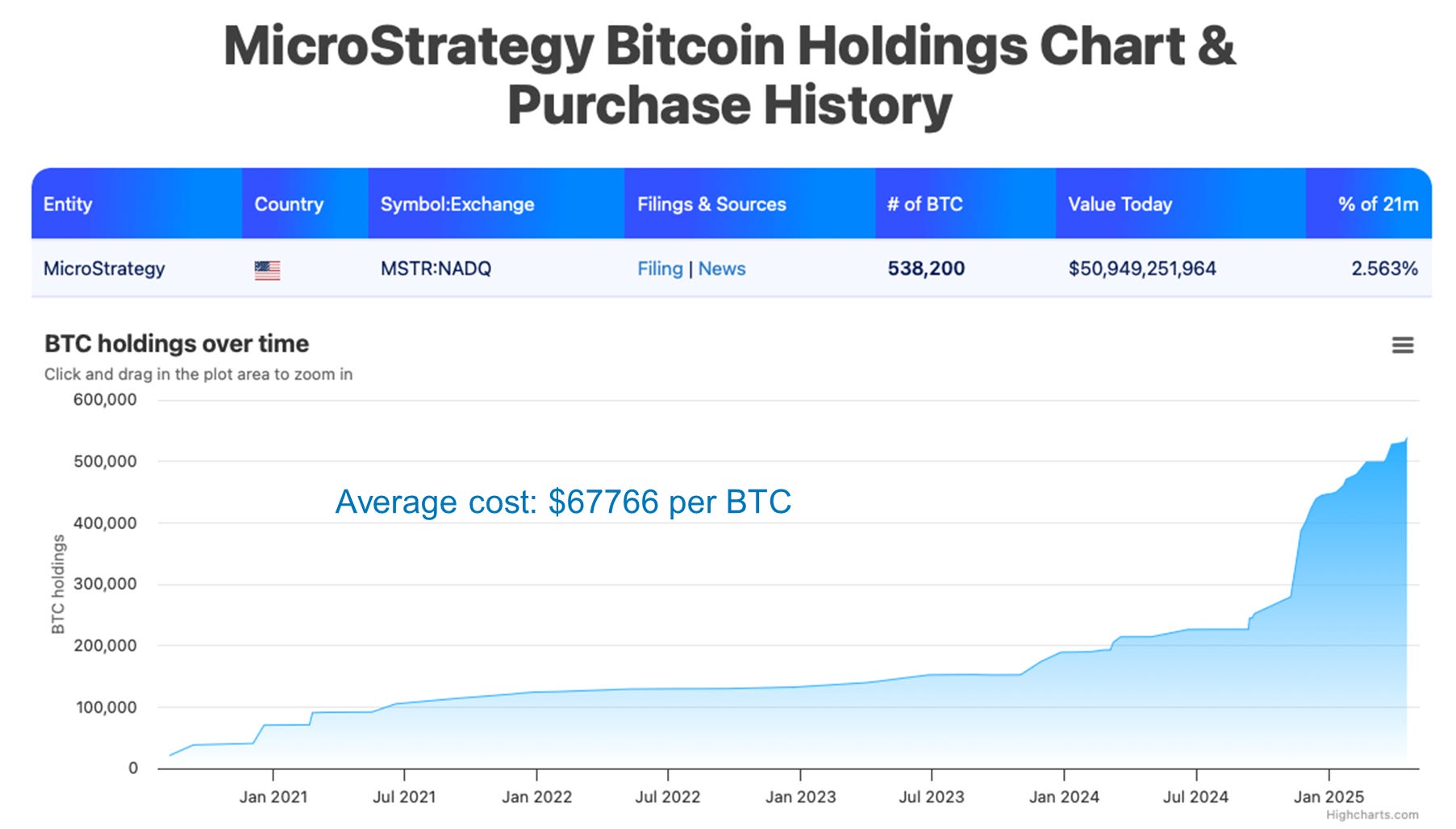Opportunity amidst Crisis - by Hanwil Holdings
