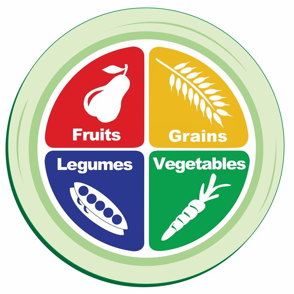 BALANCED MEALS logo