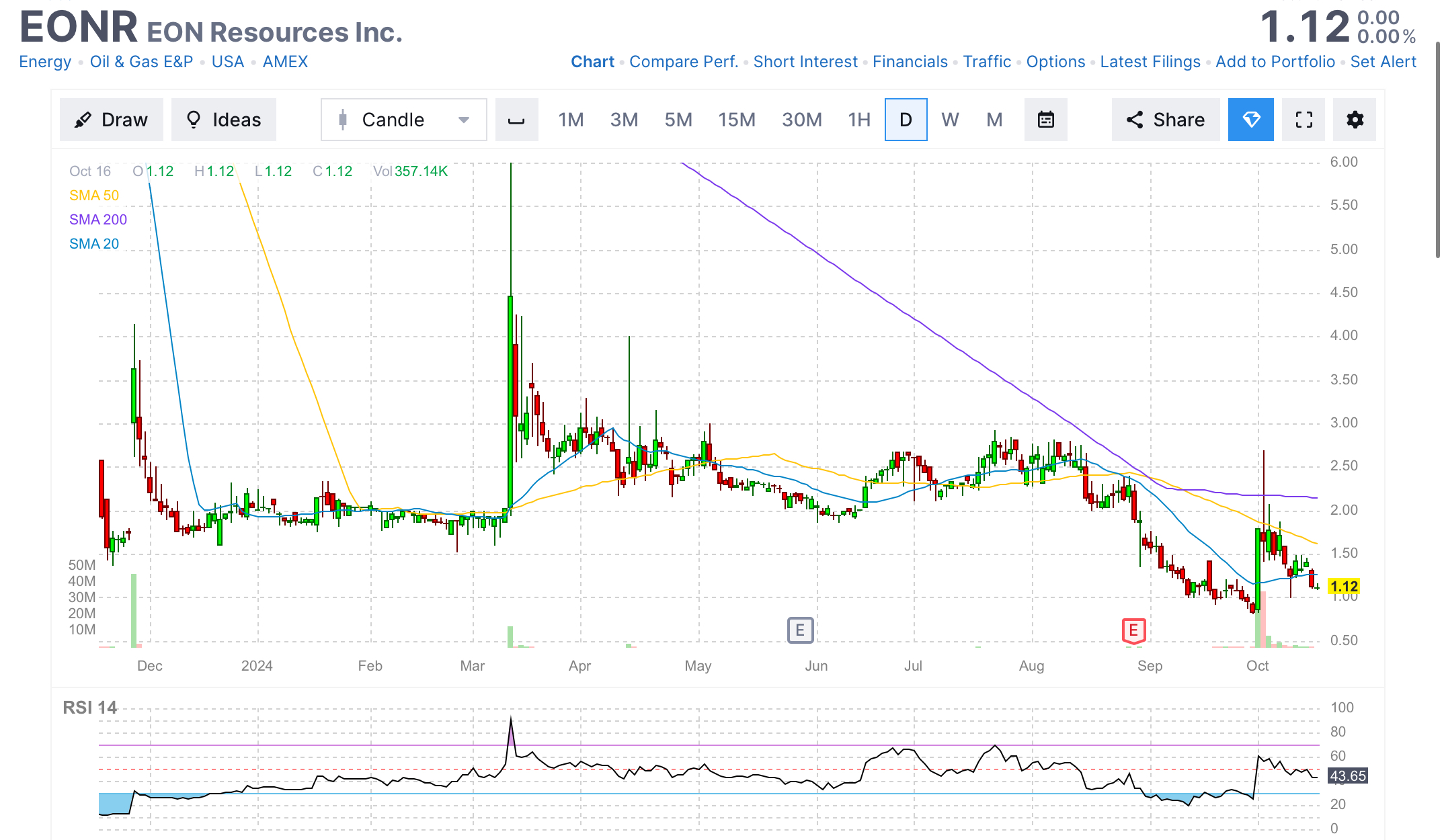 Netflix Earnings, a Slew of Economic Data, Notable Insider Buying and