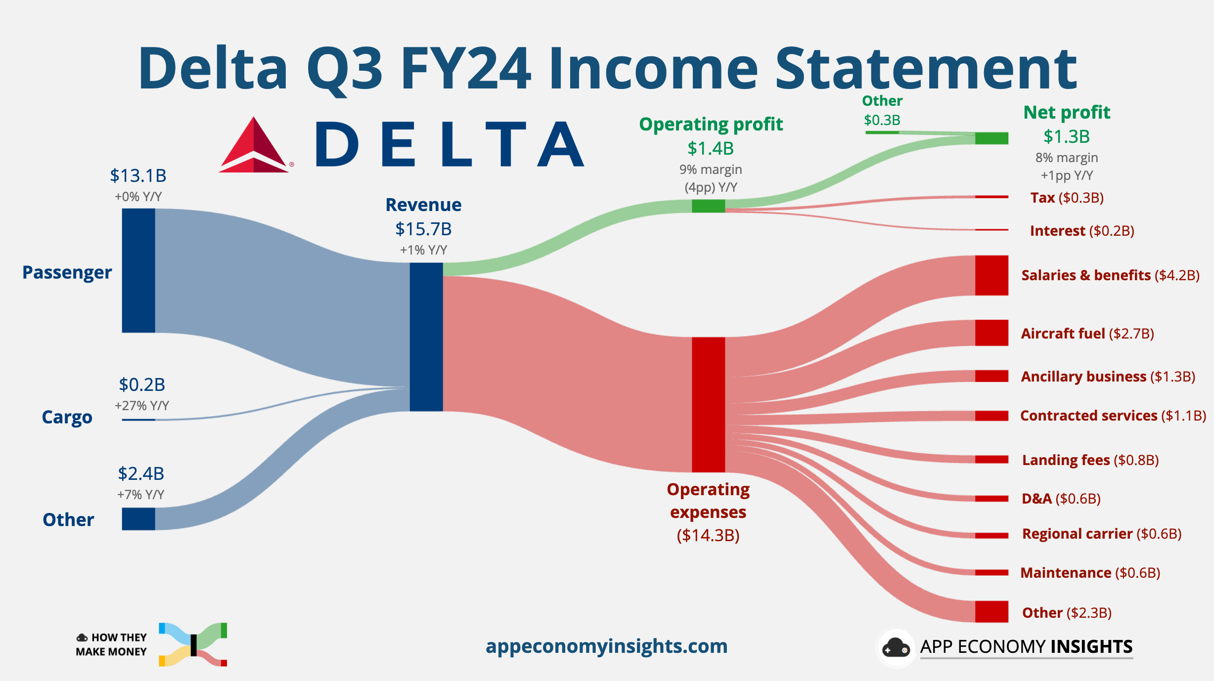 📊 PRO This Week in Visuals by App Economy Insights