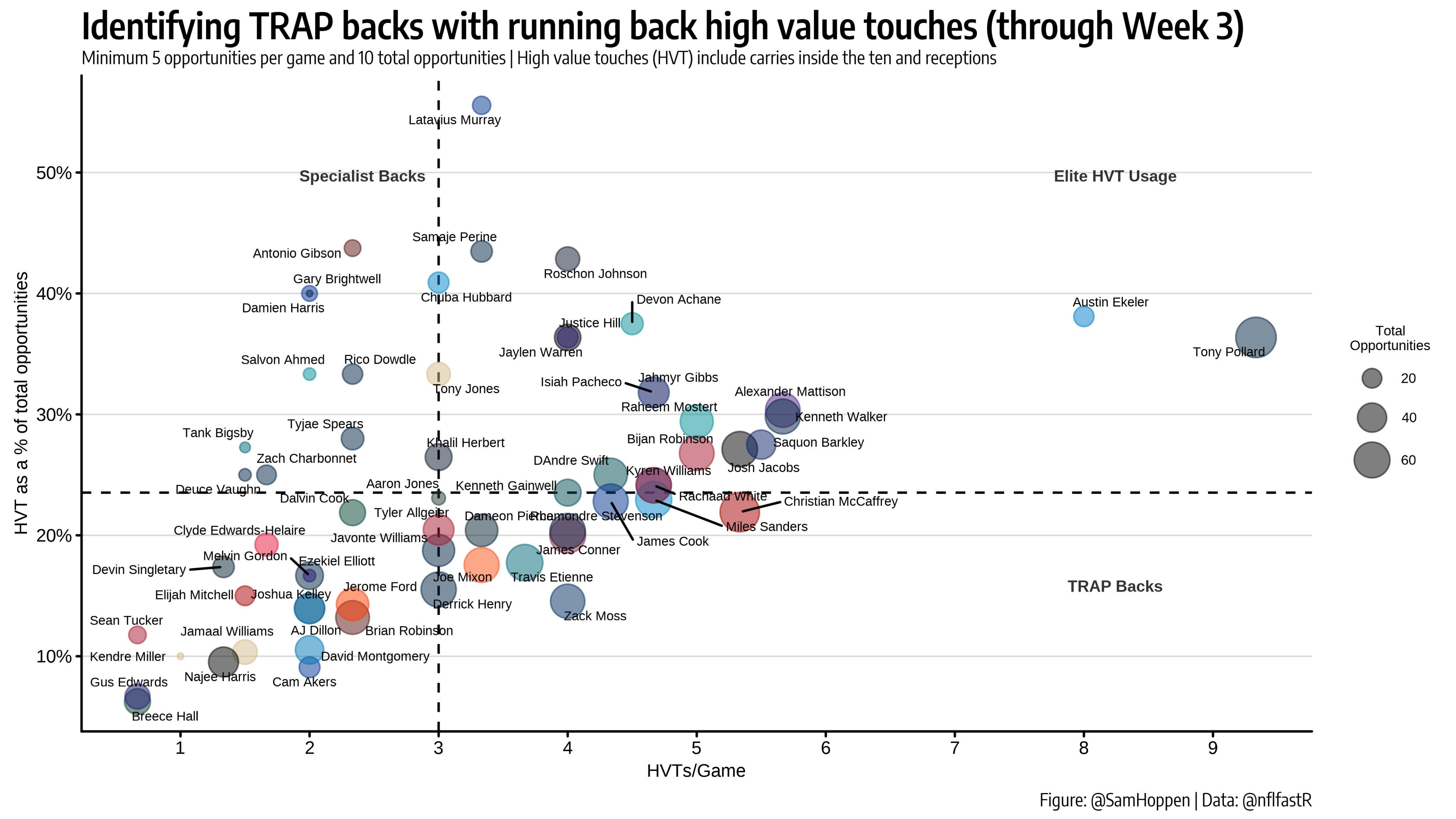 D.J. Chark Might Not Be Able to Replace D.J. Moore for the Panthers, But He  Does Give Them an Intriguing Downfield Threat - RotoViz