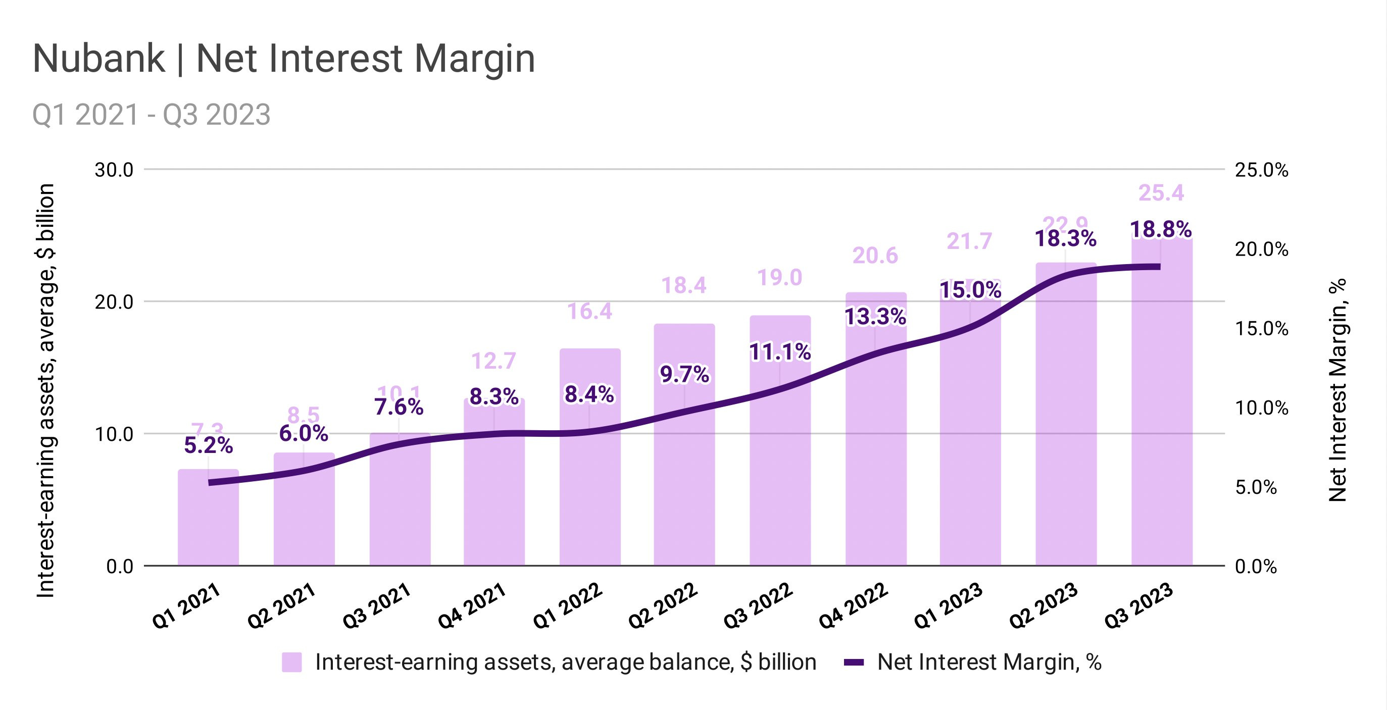 Nubank (NU) Reorganizes Management in Push to Boost Profit, Expand