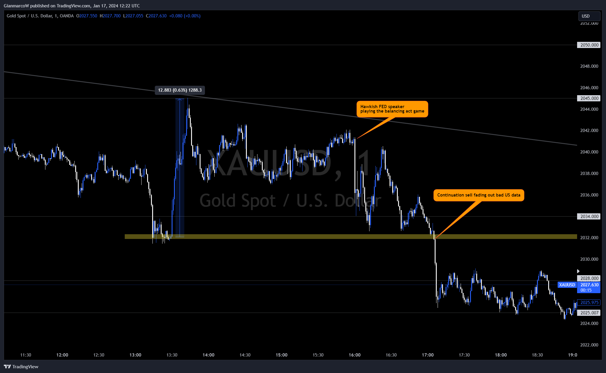 The 'Golden Cup' Revisited, Gold Market Analysis