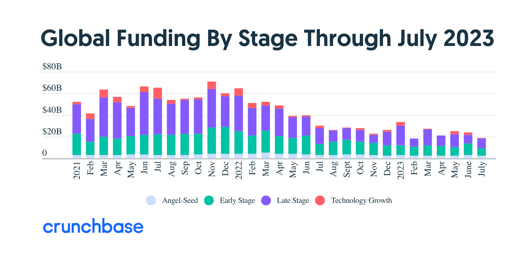 Chef'sChoice - Crunchbase Company Profile & Funding